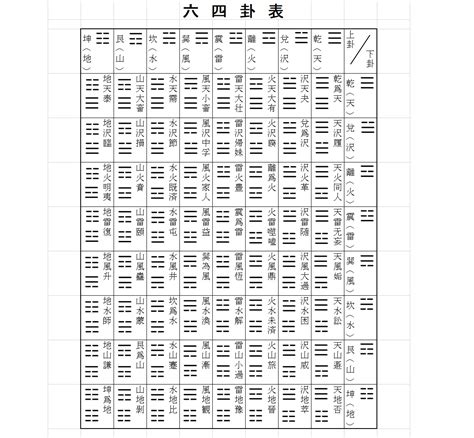 易 意味 一覧|易経六十四卦の解説